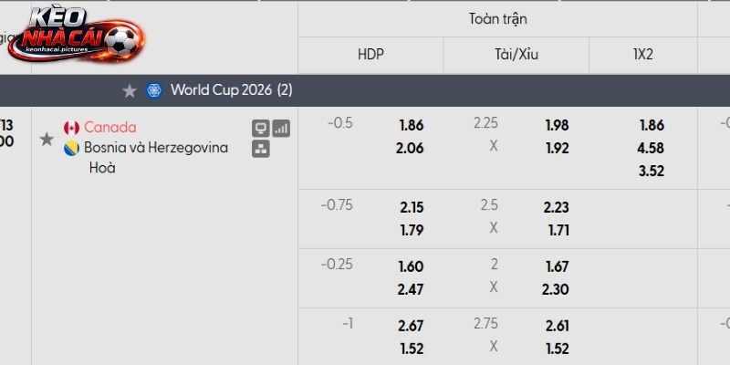 Soi kèo Canada vs Bosnia và Herzegovina qua tỷ lệ Soi kèo Canada vs Bosnia và Herzegovina qua tỷ lệ