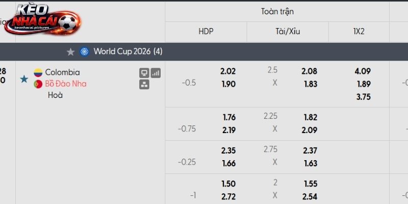 Soi kèo Colombia vs Bồ Đào Nha qua tỷ lệ Soi kèo Colombia vs Bồ Đào Nha qua tỷ lệ