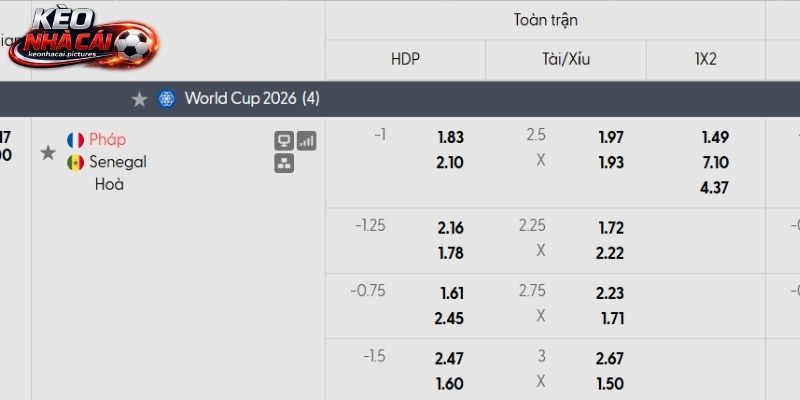 Soi kèo Pháp vs Senegal qua tỷ lệ Soi kèo Pháp vs Senegal qua tỷ lệ