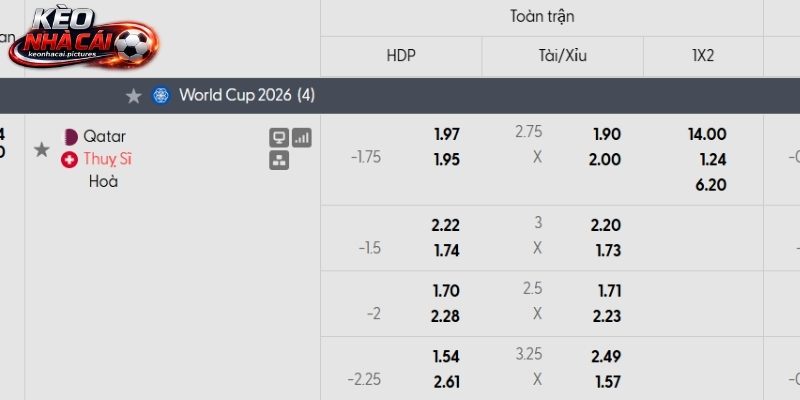Soi kèo Qatar vs Thụy Sĩ qua tỷ lệ Soi kèo Qatar vs Thụy Sĩ qua tỷ lệ