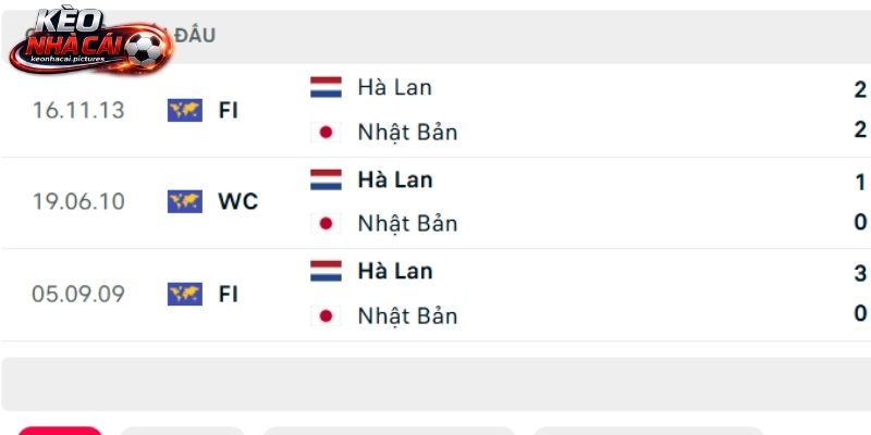 Lịch sử so tài Hà Lan vs Nhật Bản Lịch sử so tài Hà Lan vs Nhật Bản