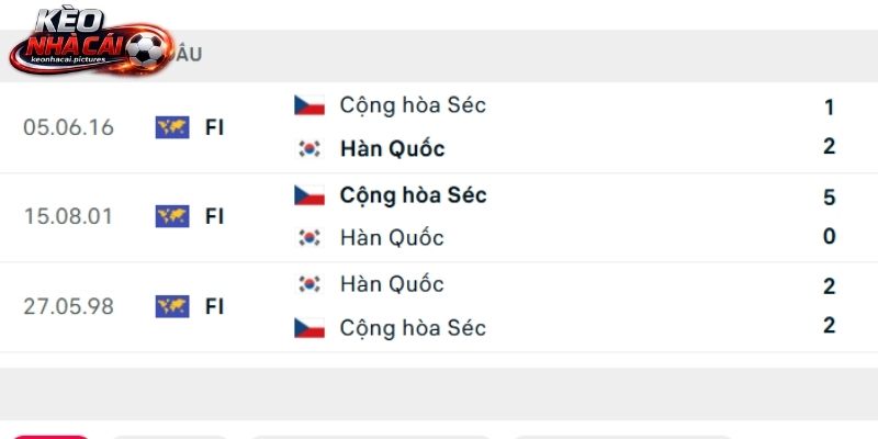 Lịch sử so tài Hàn Quốc vs Cộng hòa Séc Lịch sử so tài Hàn Quốc vs Cộng hòa Séc