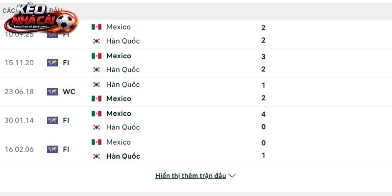Lịch sử so tài Mexico vs Hàn Quốc Lịch sử so tài Mexico vs Hàn Quốc