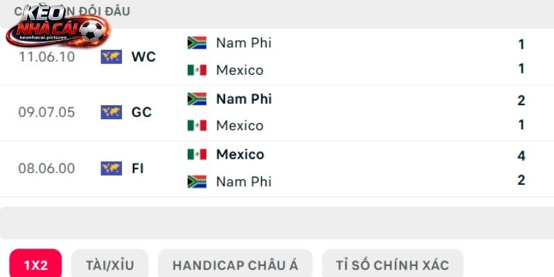 Lịch sử so tài Mexico vs Nam Phi Lịch sử so tài Mexico vs Nam Phi