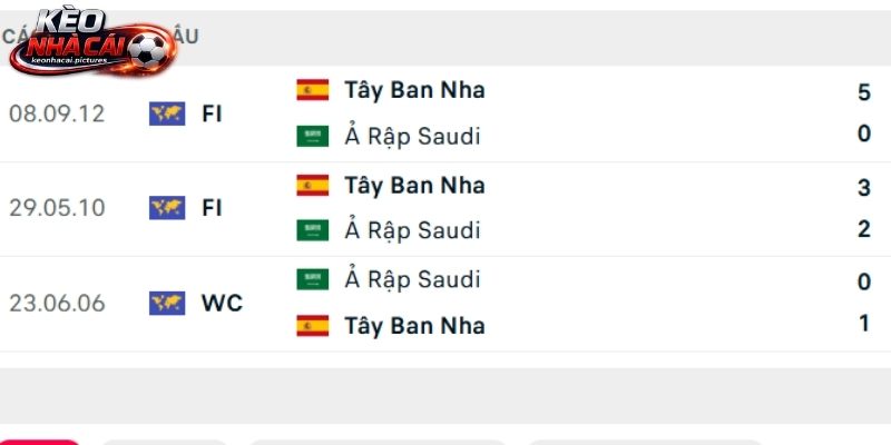 Lịch sử so tài Tây Ban Nha vs Saudi Arabia Lịch sử so tài Tây Ban Nha vs Saudi Arabia