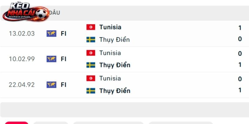 Lịch sử so tài Thuỵ Điển vs Tunisia Lịch sử so tài Thuỵ Điển vs Tunisia