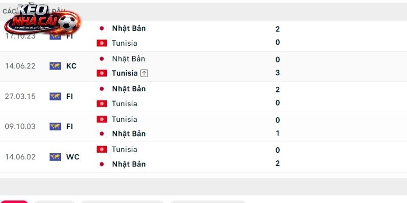 Lịch sử so tài Tunisia vs Nhật Bản Lịch sử so tài Tunisia vs Nhật Bản