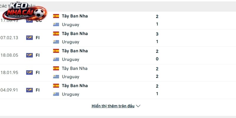 Soi kèo Uruguay vs Tây Ban Nha đối đầu tới 10 lần Soi kèo Uruguay vs Tây Ban Nha đối đầu tới 10 lần